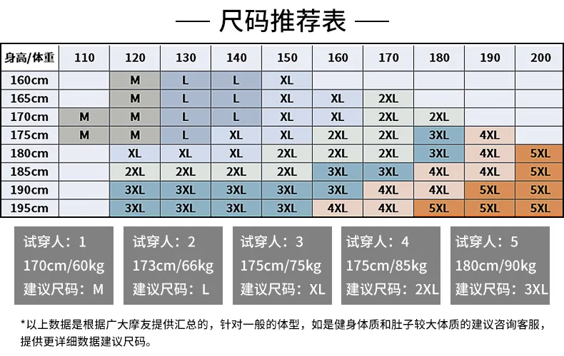 身高体重推荐表